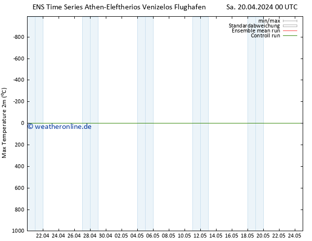 Höchstwerte (2m) GEFS TS Sa 20.04.2024 12 UTC