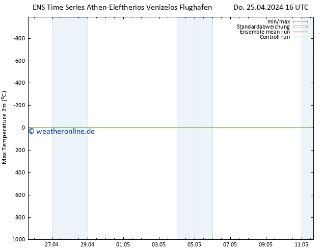 Höchstwerte (2m) GEFS TS Fr 03.05.2024 16 UTC