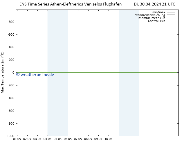 Höchstwerte (2m) GEFS TS Mi 08.05.2024 21 UTC