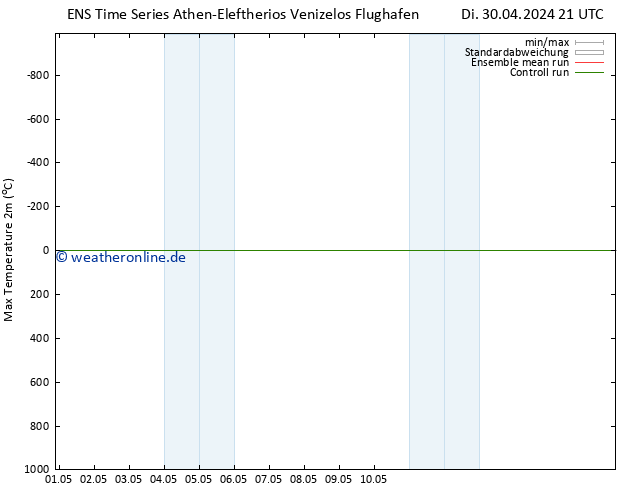 Höchstwerte (2m) GEFS TS Mi 01.05.2024 03 UTC