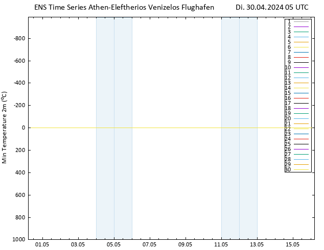 Tiefstwerte (2m) GEFS TS Di 30.04.2024 05 UTC