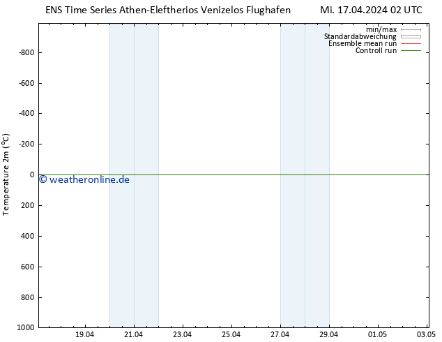 Temperaturkarte (2m) GEFS TS Mi 17.04.2024 02 UTC