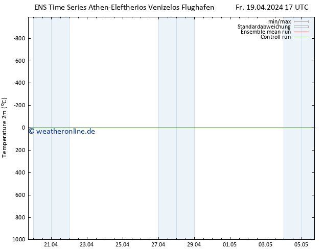 Temperaturkarte (2m) GEFS TS Sa 20.04.2024 05 UTC
