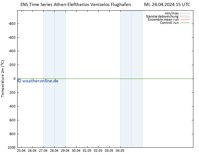 Temperaturkarte (2m) GEFS TS So 28.04.2024 03 UTC