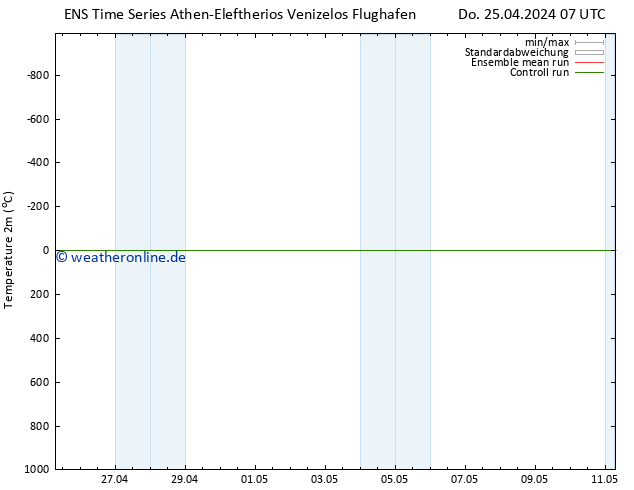 Temperaturkarte (2m) GEFS TS Sa 11.05.2024 07 UTC