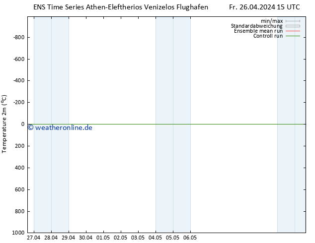 Temperaturkarte (2m) GEFS TS Fr 26.04.2024 21 UTC