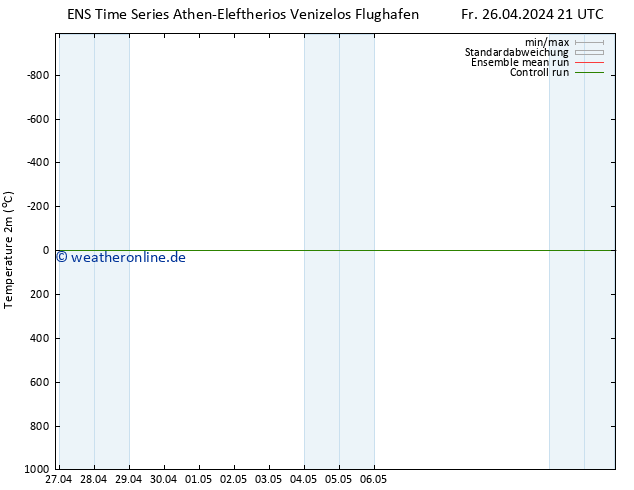 Temperaturkarte (2m) GEFS TS Mo 06.05.2024 21 UTC