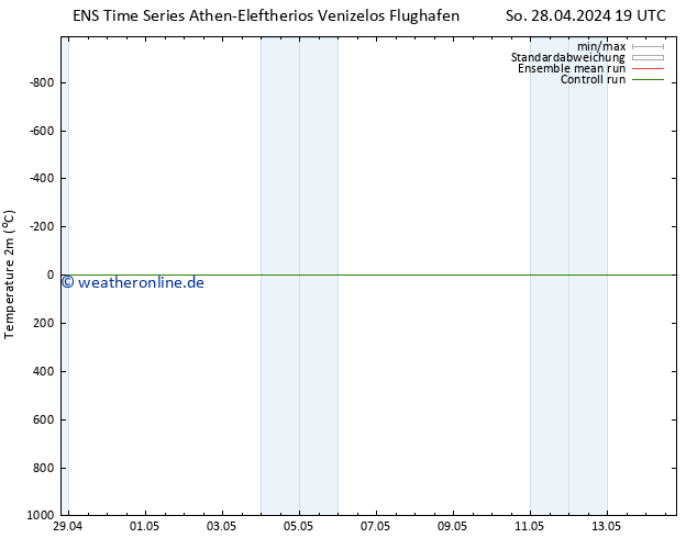 Temperaturkarte (2m) GEFS TS Mo 06.05.2024 07 UTC