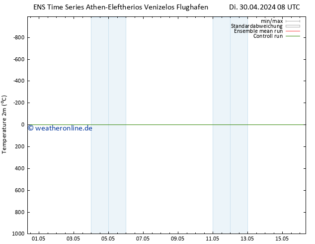 Temperaturkarte (2m) GEFS TS Do 16.05.2024 08 UTC