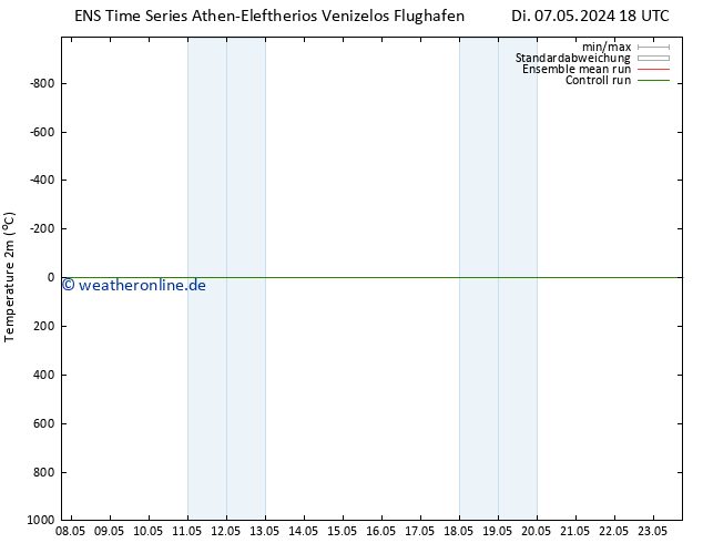 Temperaturkarte (2m) GEFS TS Mi 08.05.2024 06 UTC
