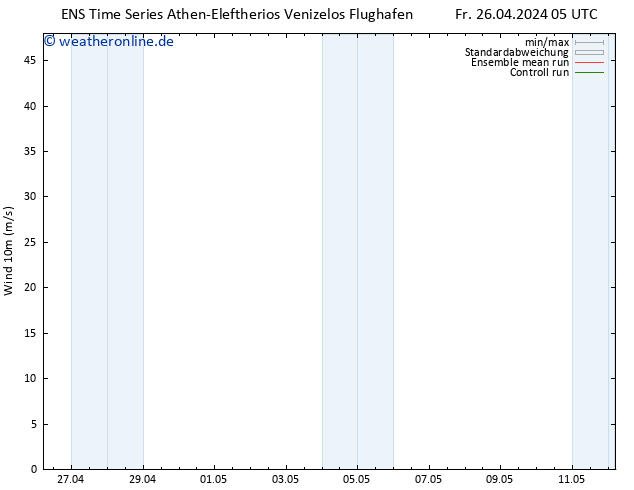 Bodenwind GEFS TS Fr 26.04.2024 17 UTC