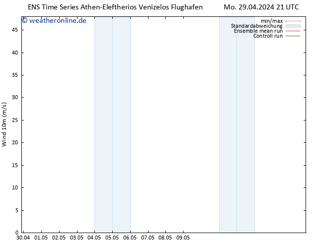Bodenwind GEFS TS Mo 29.04.2024 21 UTC