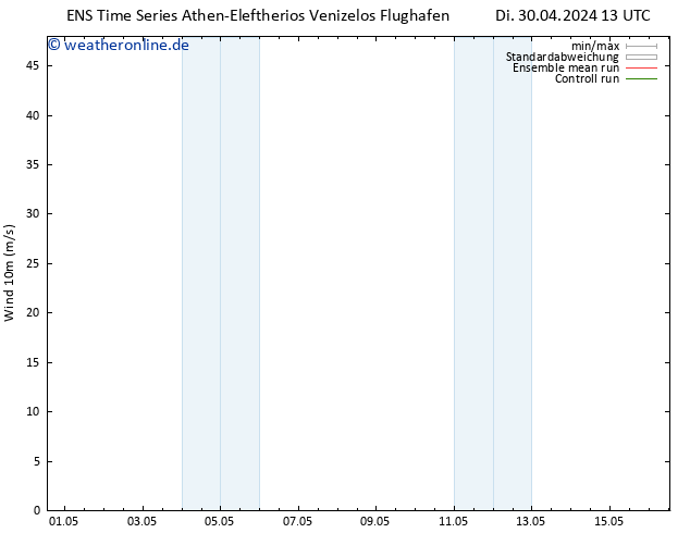 Bodenwind GEFS TS Di 30.04.2024 19 UTC