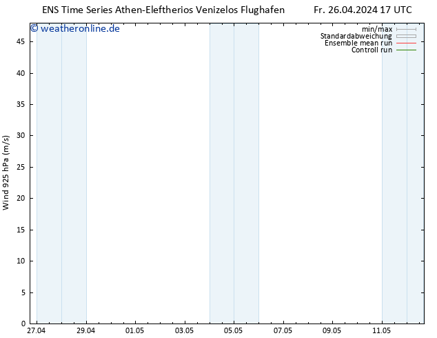 Wind 925 hPa GEFS TS Do 02.05.2024 17 UTC