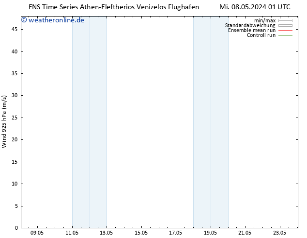 Wind 925 hPa GEFS TS Mi 08.05.2024 07 UTC