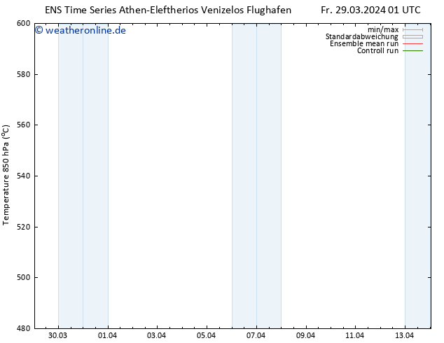 Height 500 hPa GEFS TS Fr 29.03.2024 13 UTC