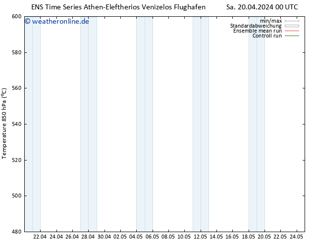 Height 500 hPa GEFS TS Sa 20.04.2024 12 UTC
