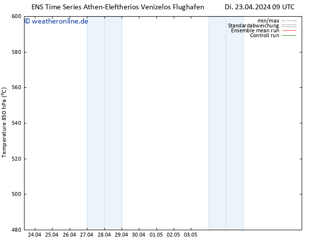 Height 500 hPa GEFS TS Di 23.04.2024 15 UTC