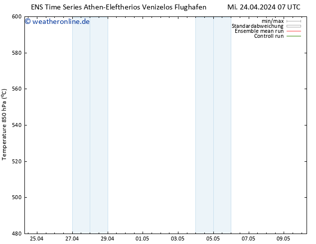 Height 500 hPa GEFS TS Do 25.04.2024 07 UTC