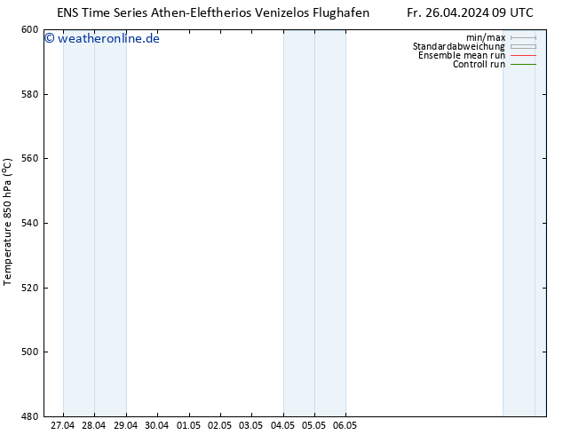 Height 500 hPa GEFS TS Fr 26.04.2024 21 UTC