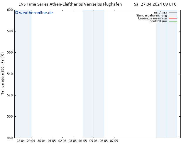 Height 500 hPa GEFS TS Sa 27.04.2024 09 UTC