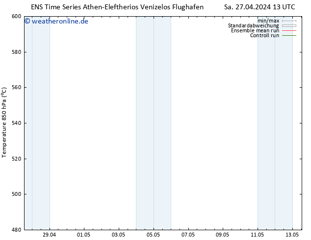 Height 500 hPa GEFS TS So 28.04.2024 01 UTC