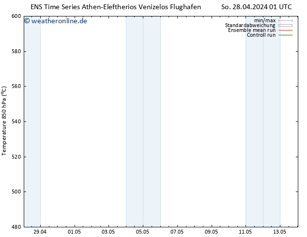 Height 500 hPa GEFS TS Mo 06.05.2024 13 UTC