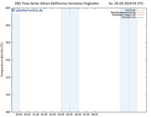 Height 500 hPa GEFS TS Fr 03.05.2024 03 UTC