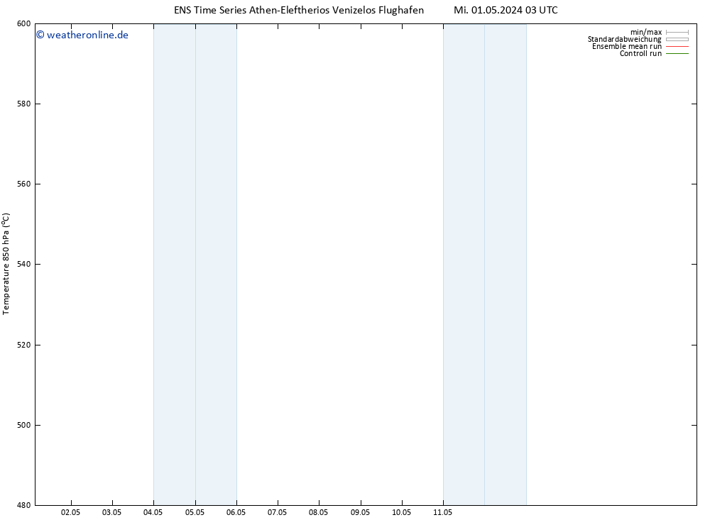 Height 500 hPa GEFS TS Mi 01.05.2024 09 UTC