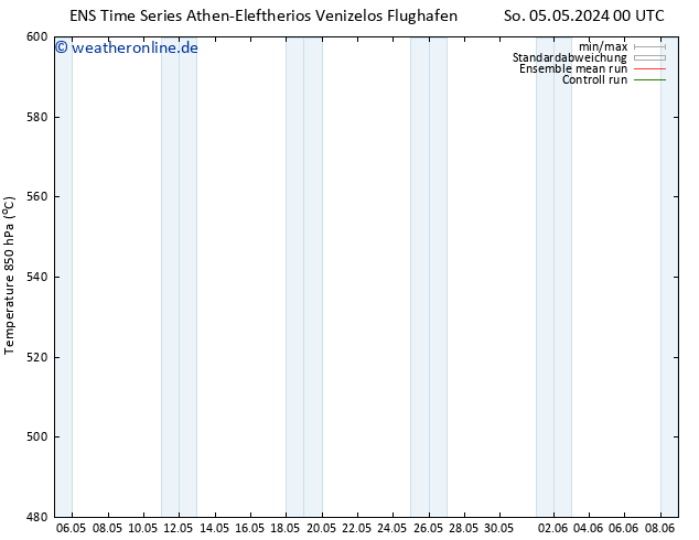 Height 500 hPa GEFS TS So 05.05.2024 06 UTC