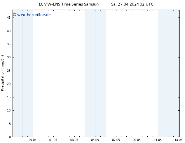 Niederschlag ALL TS Sa 27.04.2024 08 UTC