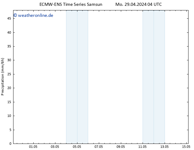 Niederschlag ALL TS Mo 29.04.2024 16 UTC