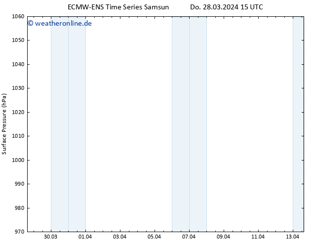 Bodendruck ALL TS Fr 29.03.2024 03 UTC