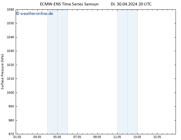 Bodendruck ALL TS Mi 01.05.2024 20 UTC