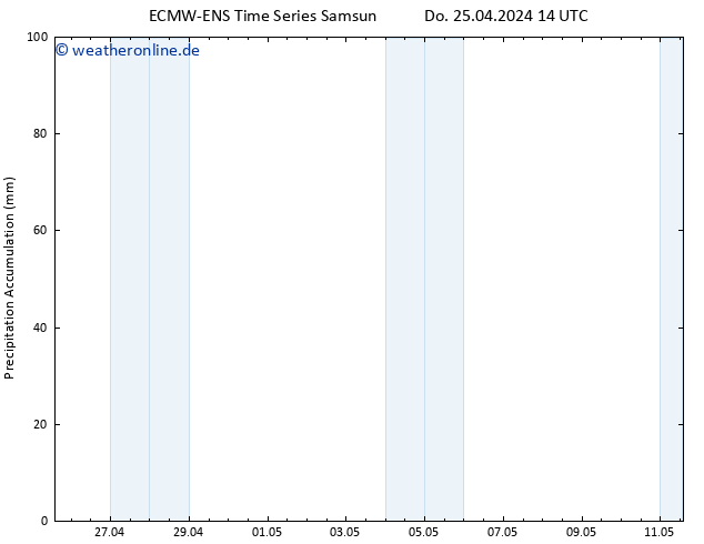 Nied. akkumuliert ALL TS Do 25.04.2024 20 UTC