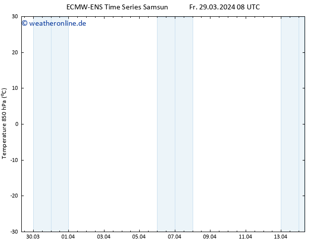 Temp. 850 hPa ALL TS Fr 29.03.2024 08 UTC