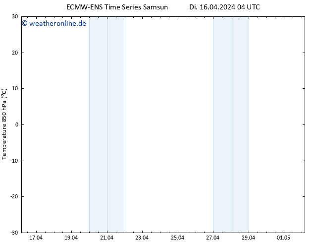 Temp. 850 hPa ALL TS Di 16.04.2024 10 UTC