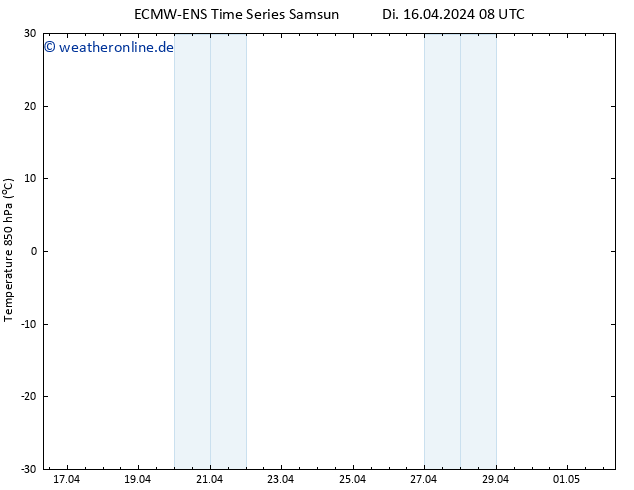 Temp. 850 hPa ALL TS Di 16.04.2024 14 UTC