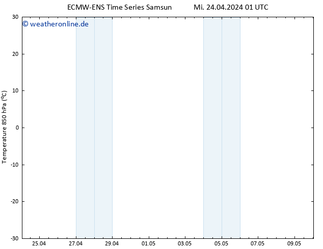 Temp. 850 hPa ALL TS Mi 24.04.2024 07 UTC