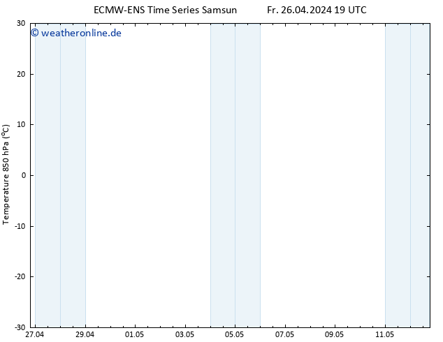 Temp. 850 hPa ALL TS Sa 27.04.2024 01 UTC