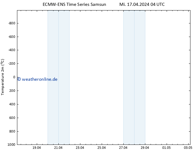Temperaturkarte (2m) ALL TS Mi 17.04.2024 04 UTC