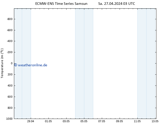 Temperaturkarte (2m) ALL TS Sa 27.04.2024 09 UTC