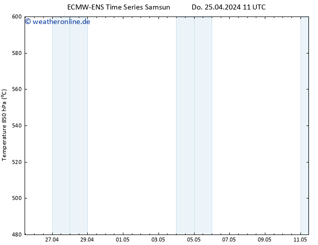 Height 500 hPa ALL TS Do 25.04.2024 17 UTC