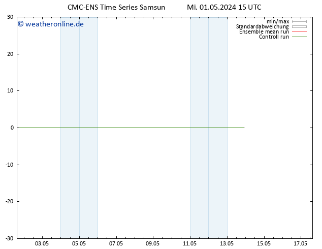 Height 500 hPa CMC TS Mi 01.05.2024 15 UTC