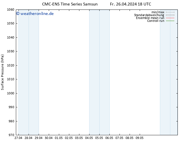 Bodendruck CMC TS Sa 27.04.2024 18 UTC