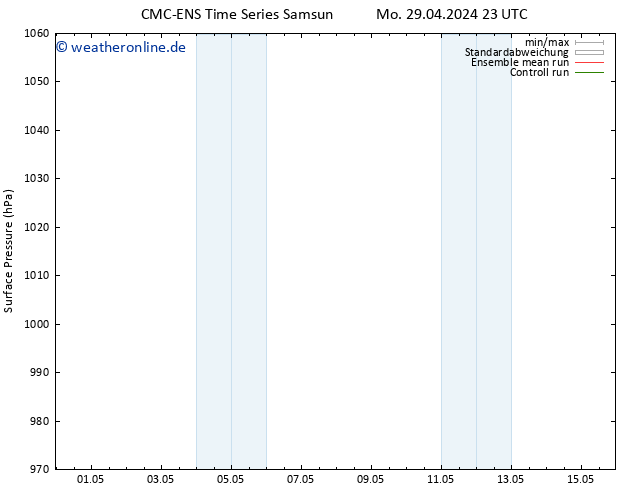 Bodendruck CMC TS So 12.05.2024 05 UTC