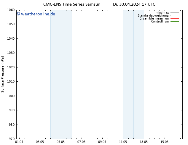 Bodendruck CMC TS Mi 01.05.2024 05 UTC