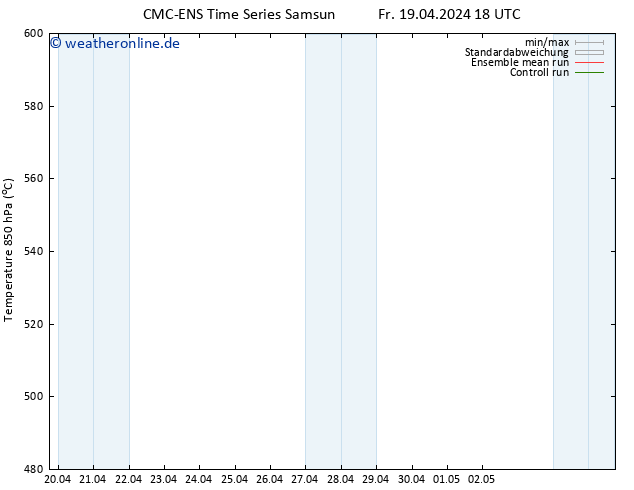 Height 500 hPa CMC TS Fr 19.04.2024 18 UTC