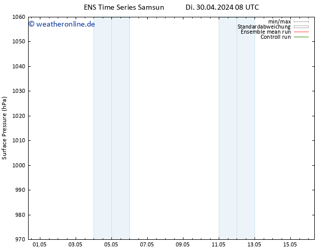 Bodendruck GEFS TS Mi 08.05.2024 08 UTC
