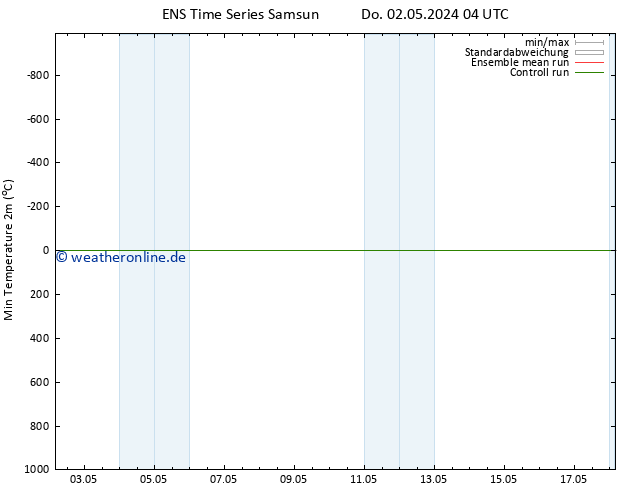 Tiefstwerte (2m) GEFS TS Sa 18.05.2024 04 UTC